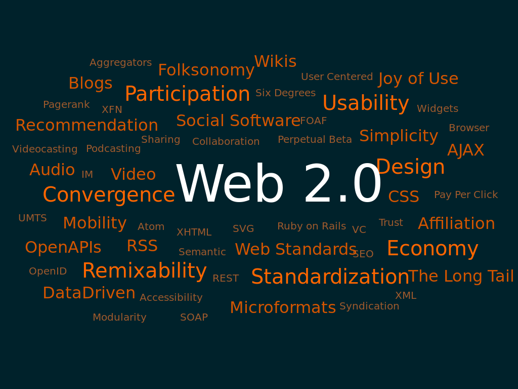 1024px Web 2.0