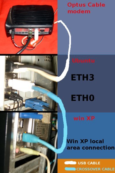 network setup