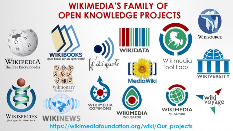 wikimedia projects